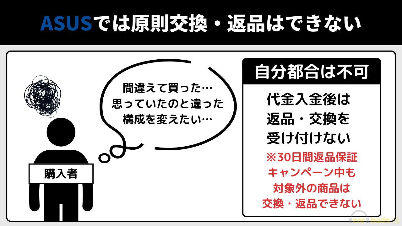 ASUS キャンセル 原則返品交換不可
