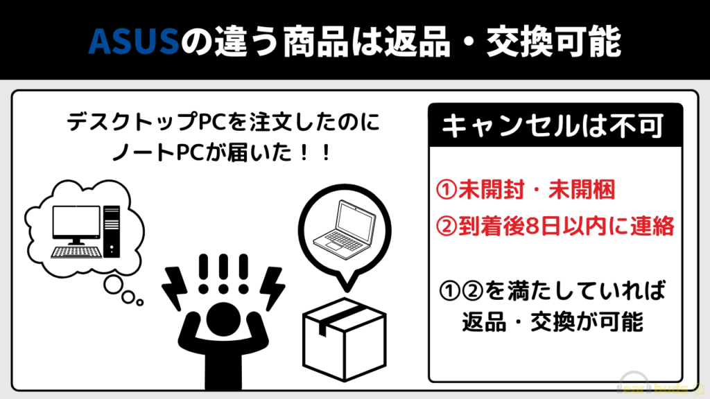 ASUS キャンセル 違う商品はキャンセル不可