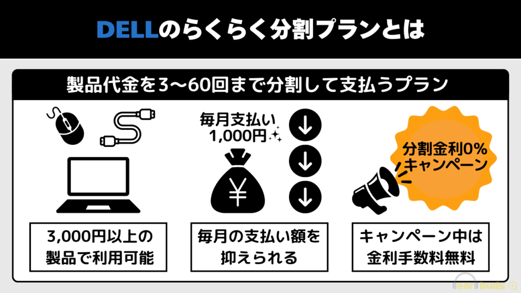 DELL 分割払い らくらく分割プランとは