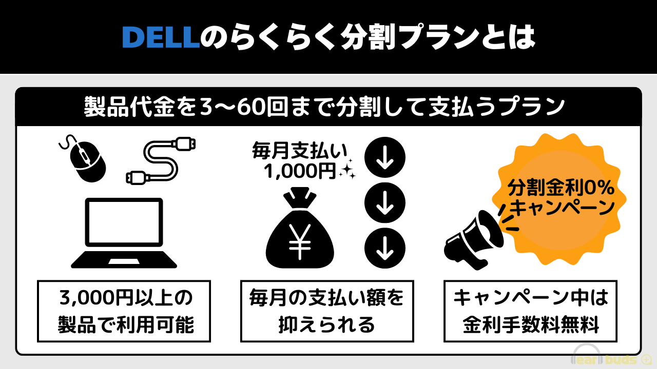 DELL 分割払い らくらく分割プランとは