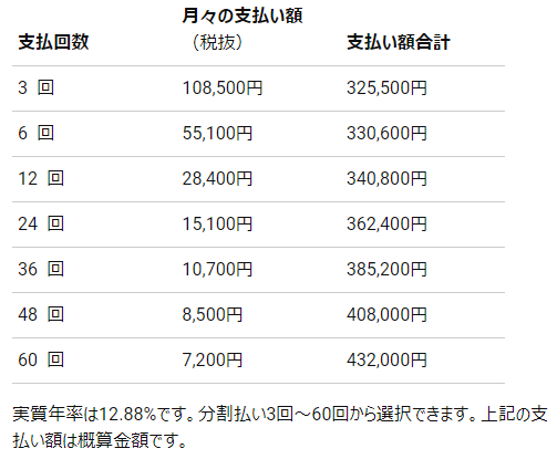 DELL 分割払い 支払選択画面の表示