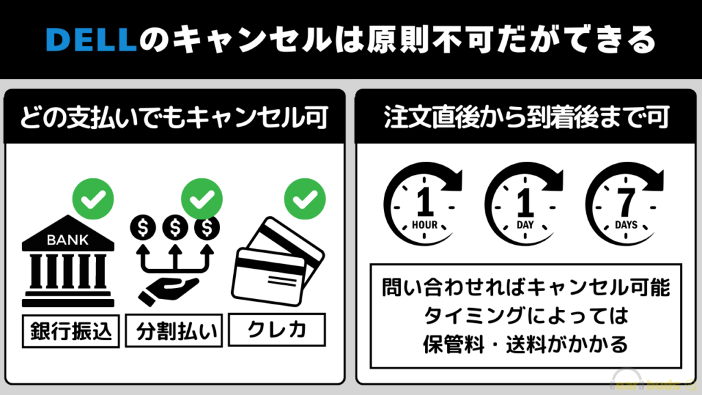 DELL キャンセル できる