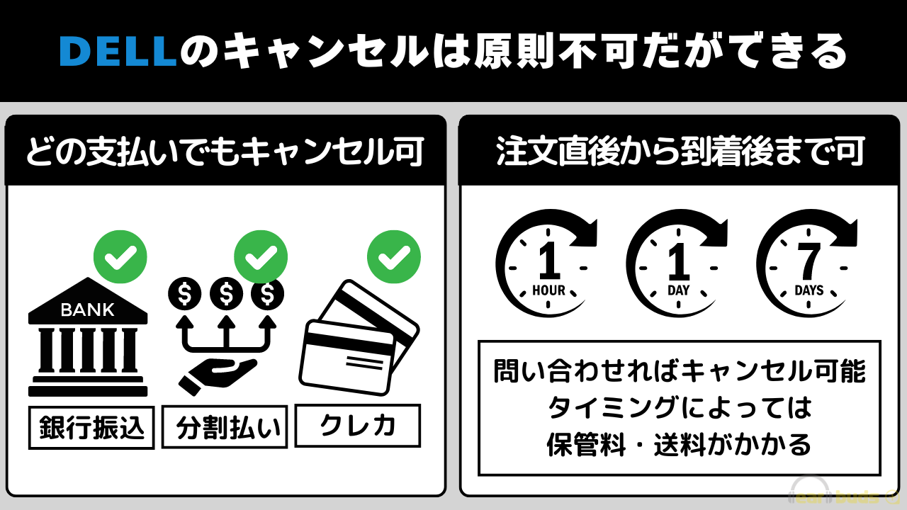 DELL キャンセル できる