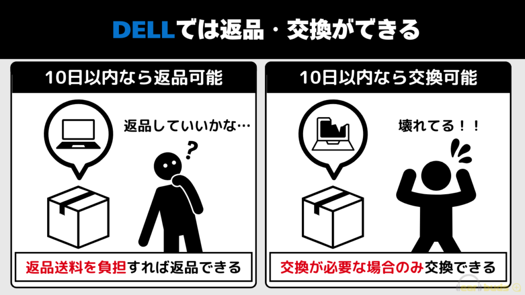 DELL キャンセル 返品や交換も可能