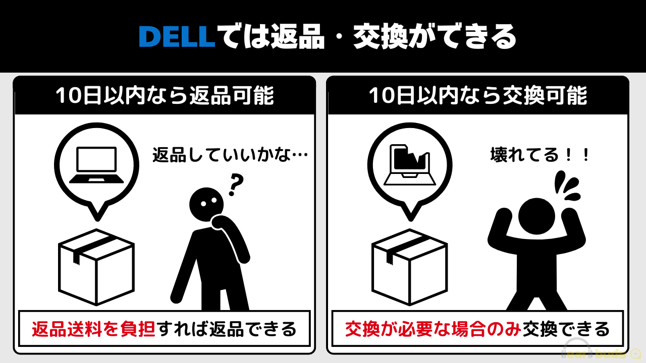 DELL キャンセル 返品や交換も可能
