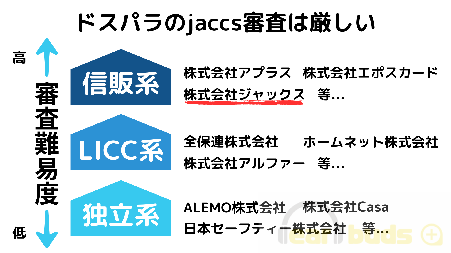 ドスパラ jaccs審査 厳しい図