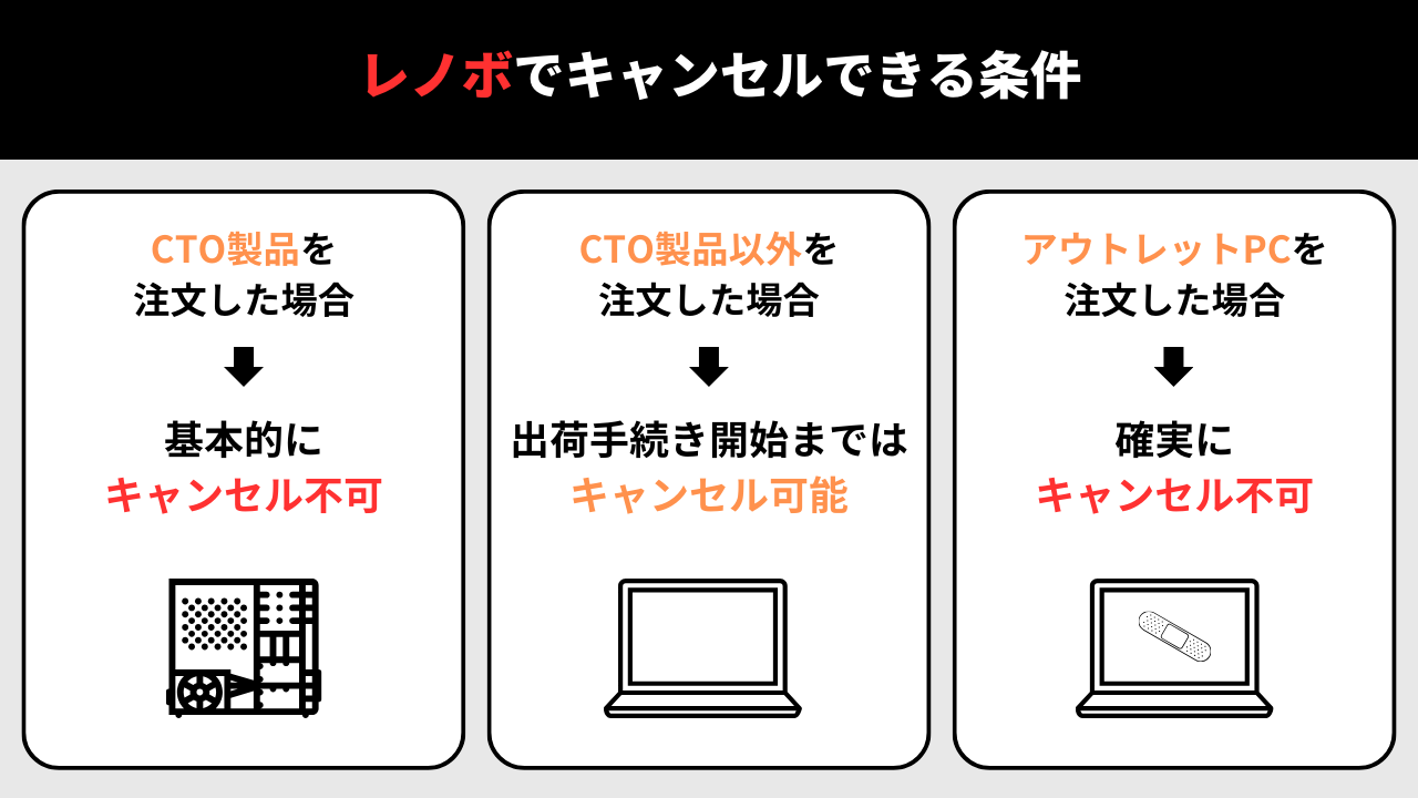 lenovoでキャンセルできる条件
