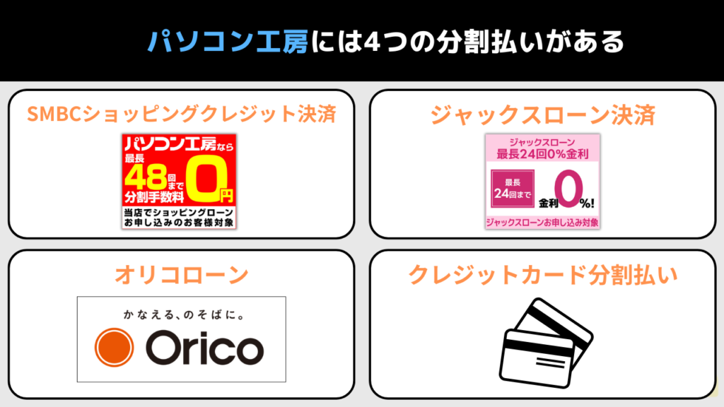 パソコン工房には分割払いが4種類