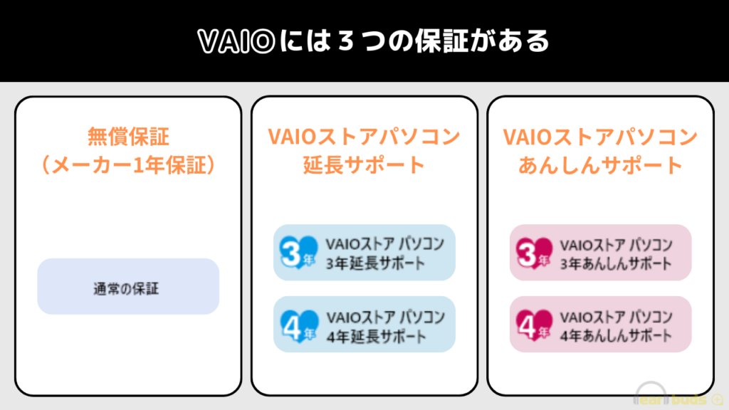 VAIO 保証　3種類