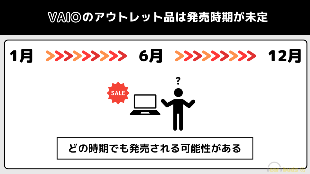 VAIO　アウトレット　発売時期