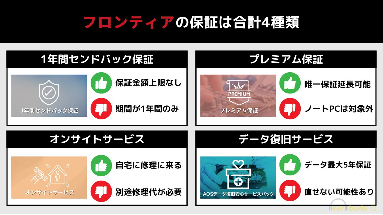 フロンティア　保証　4種類