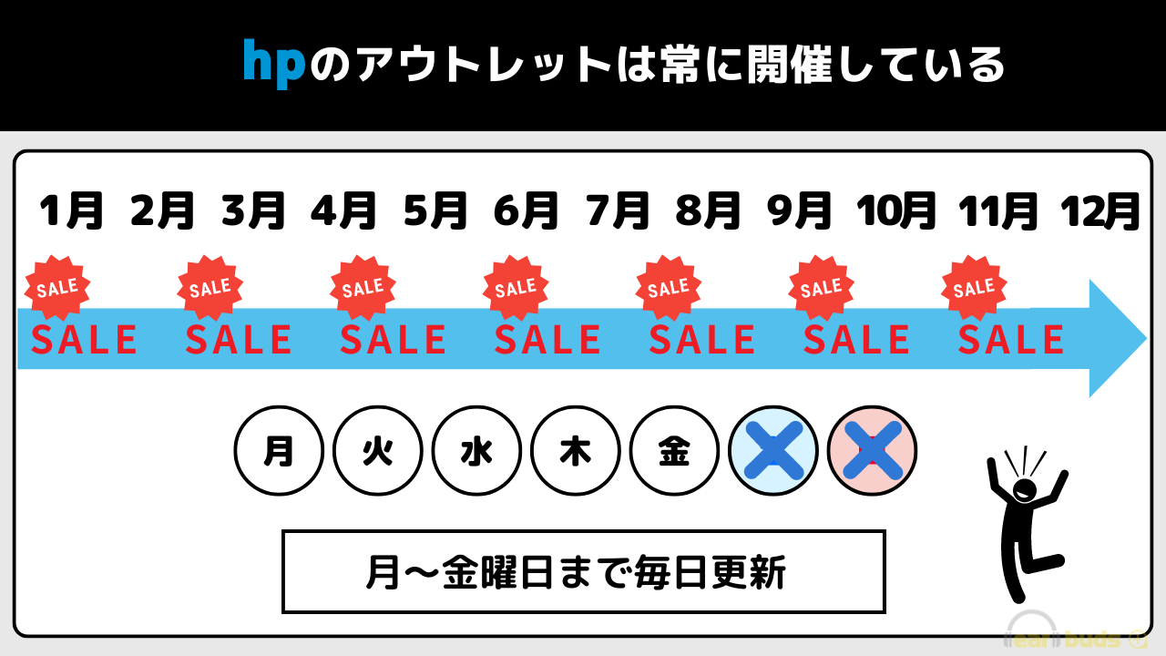 hp アウトレット セール常時開催