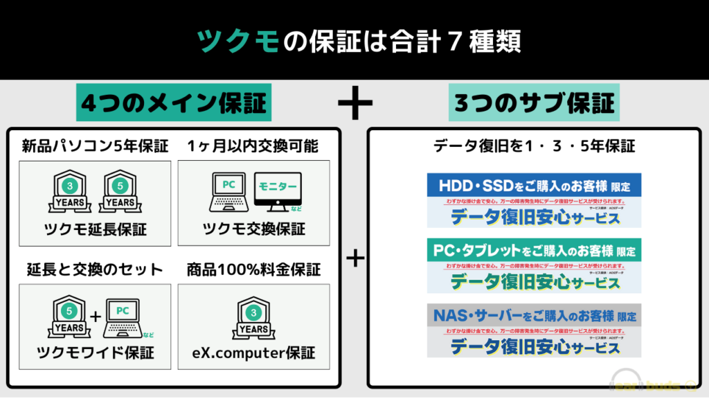 ツクモ　保証　7種類