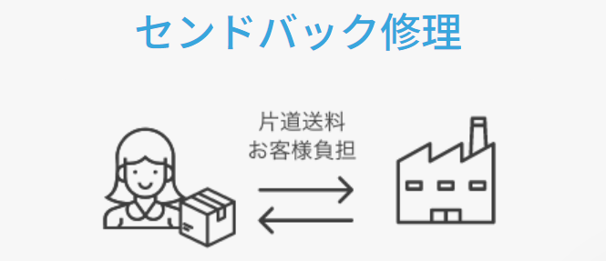 マウスコンピューター　保証　センドバック保証