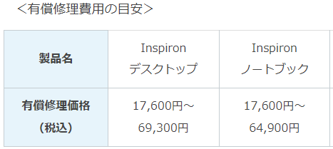 DELL　保証　おすすめ3