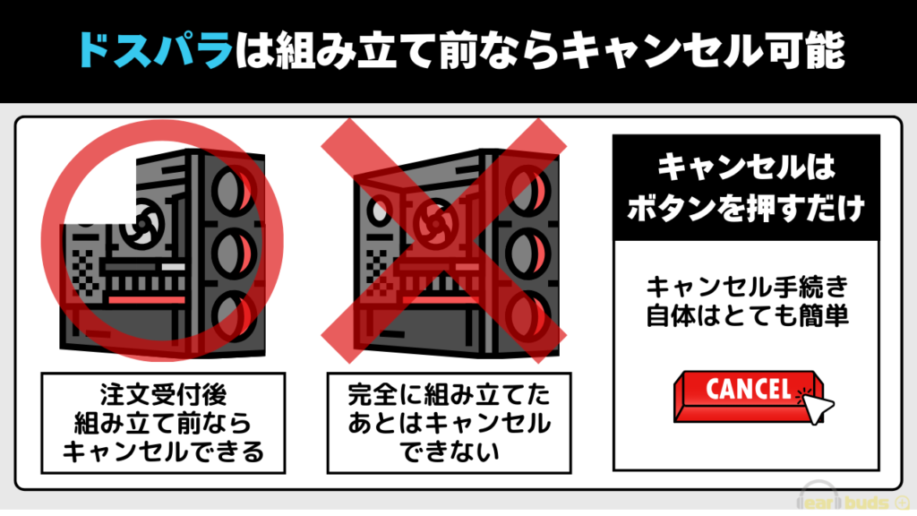 ドスパラ　キャンセル 組み立て前は可能