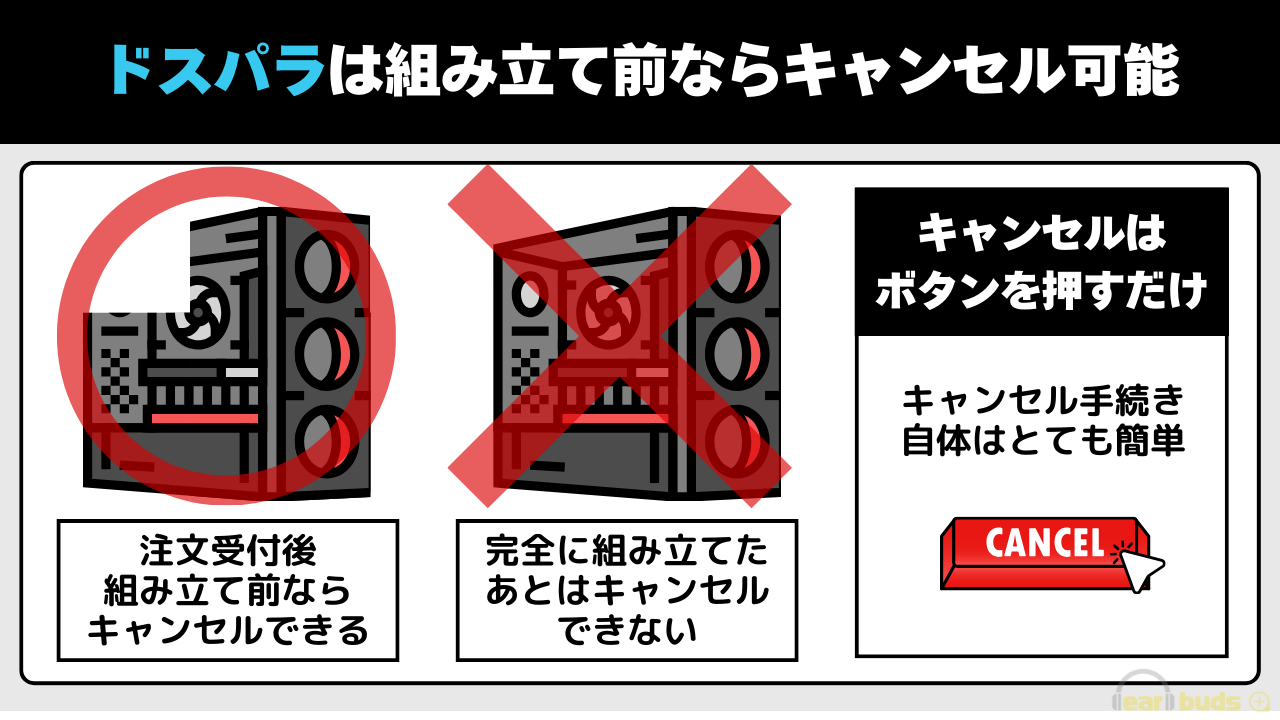 ドスパラ　キャンセル 組み立て前は可能