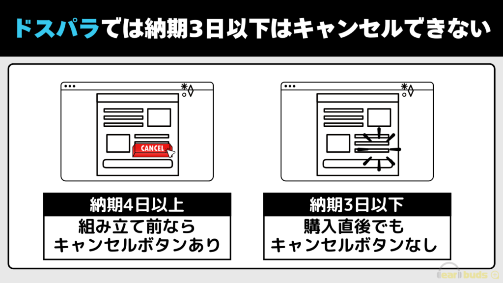 ドスパラ　キャンセル　納期3日以下はキャンセル不可