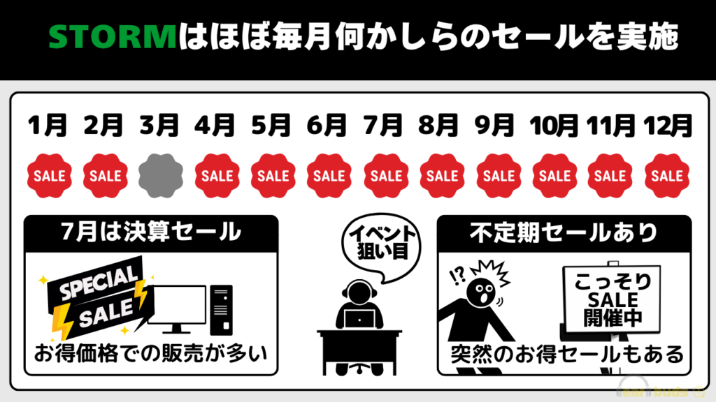 STORM セール　時期はいつ
