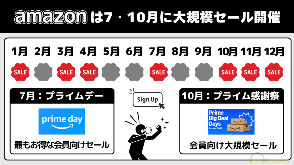 PCパーツ　セール　amazonから購入する場合