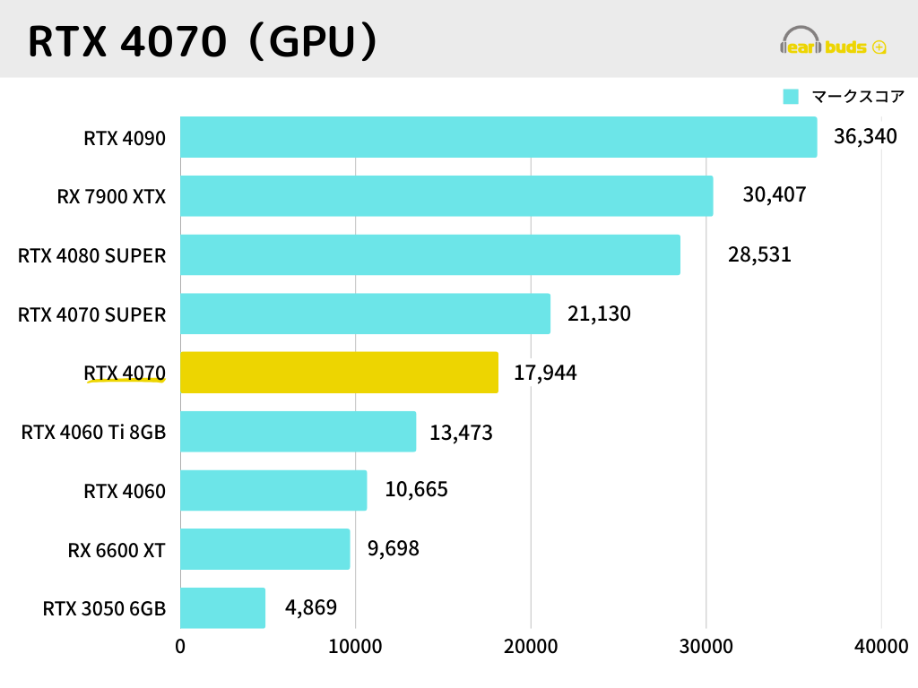 Lightning-G-AF7W レビュー GPU