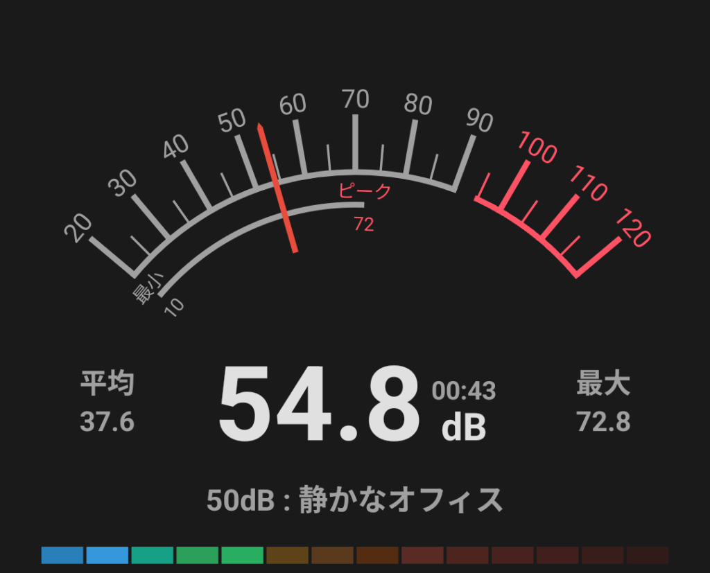 DAIV R6-I7G50SR-A　ファン回転最大時騒音