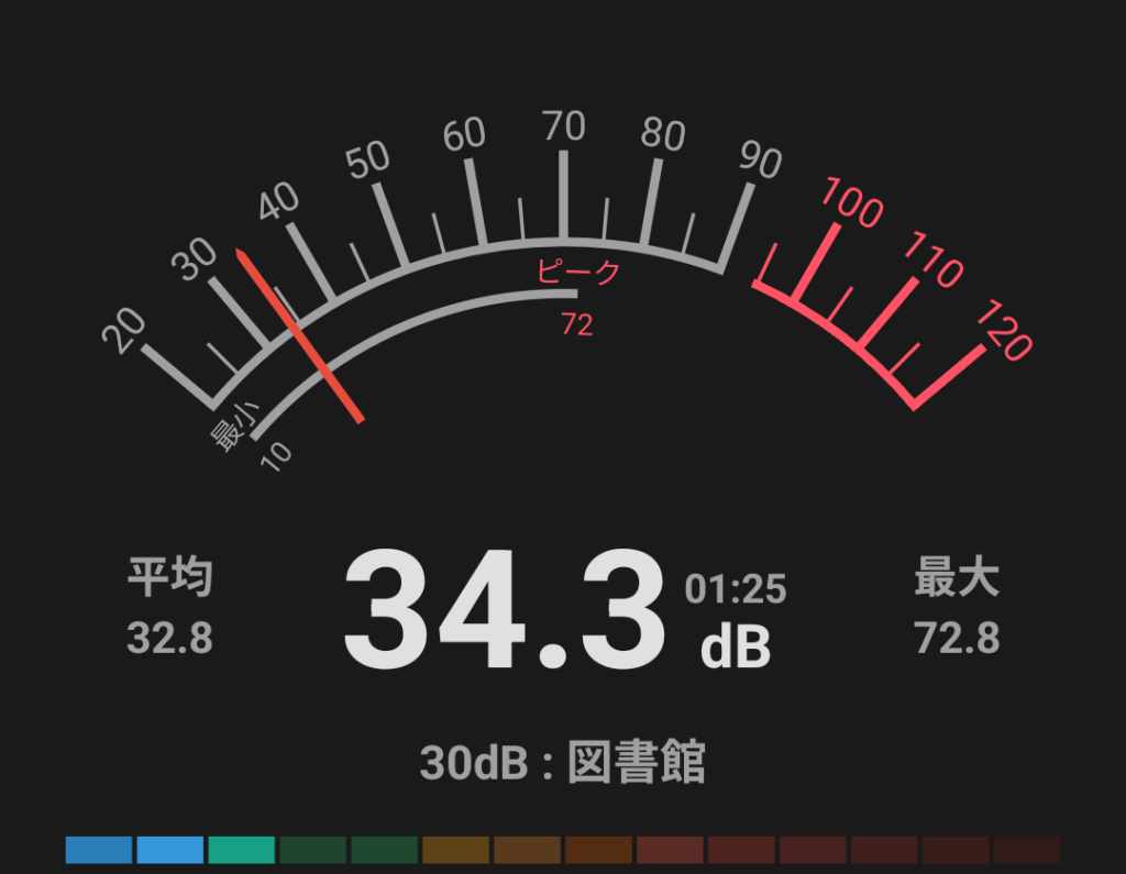 DAIV R6-I7G50SR-A　ソフト使用中騒音