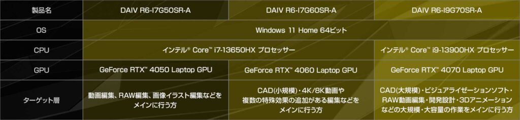 daiv R6シリーズ
