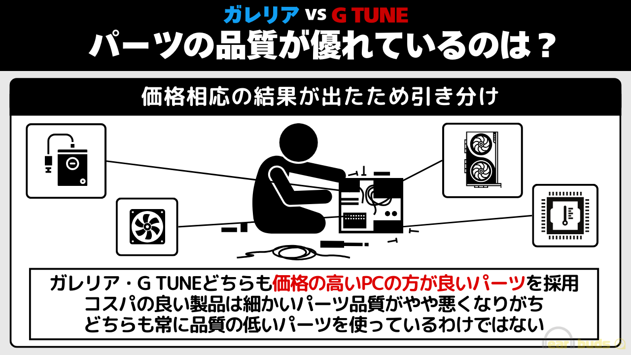 ガレリア　G-TUNE パーツの品質