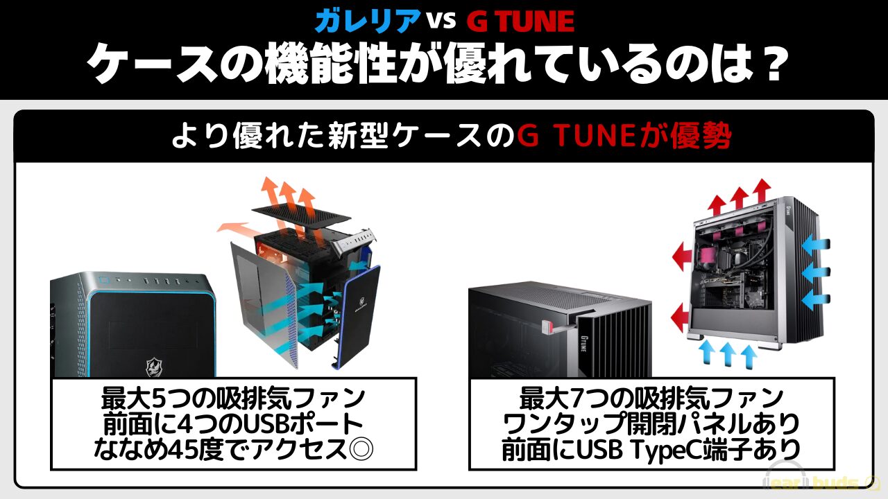 ガレリア　G-TUNE ケースの機能性
