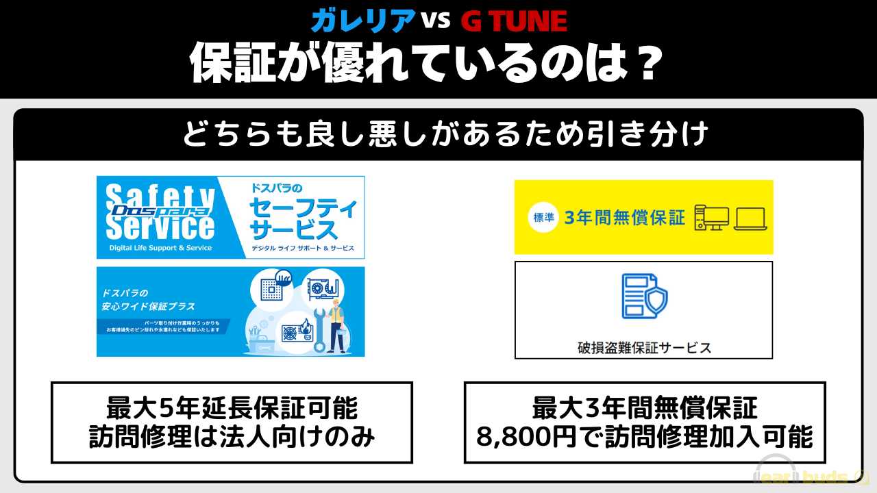 ガレリア G-TUNE 保証