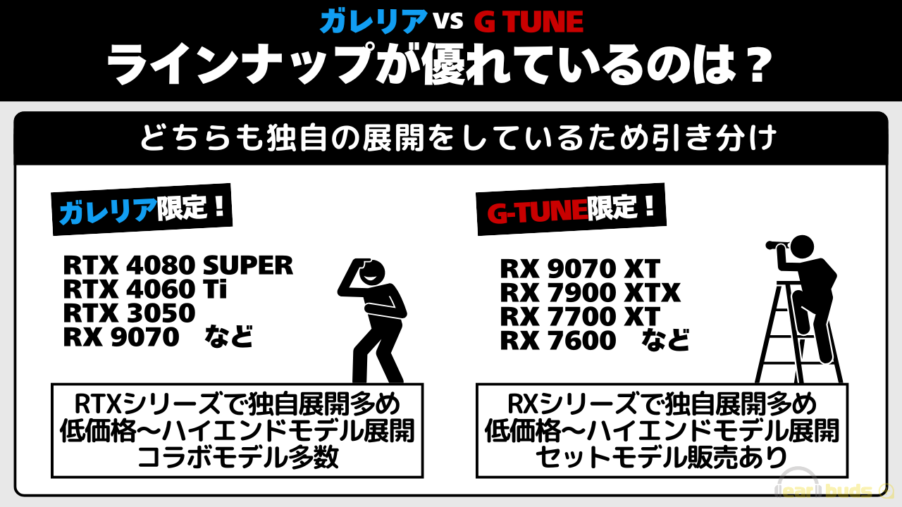 ガレリア　G-TUNE ラインナップ
