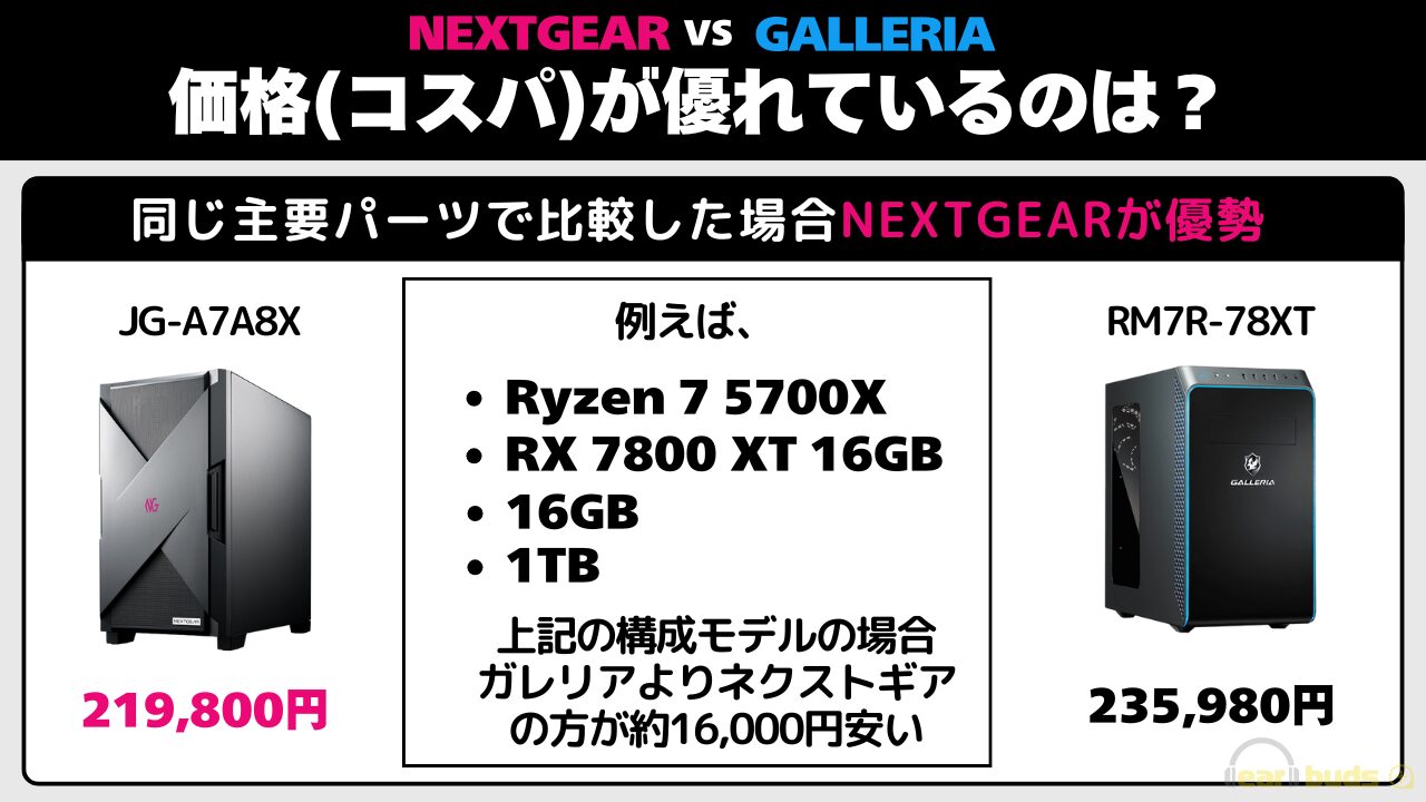 ネクストギア ガレリア コスパ（価格）