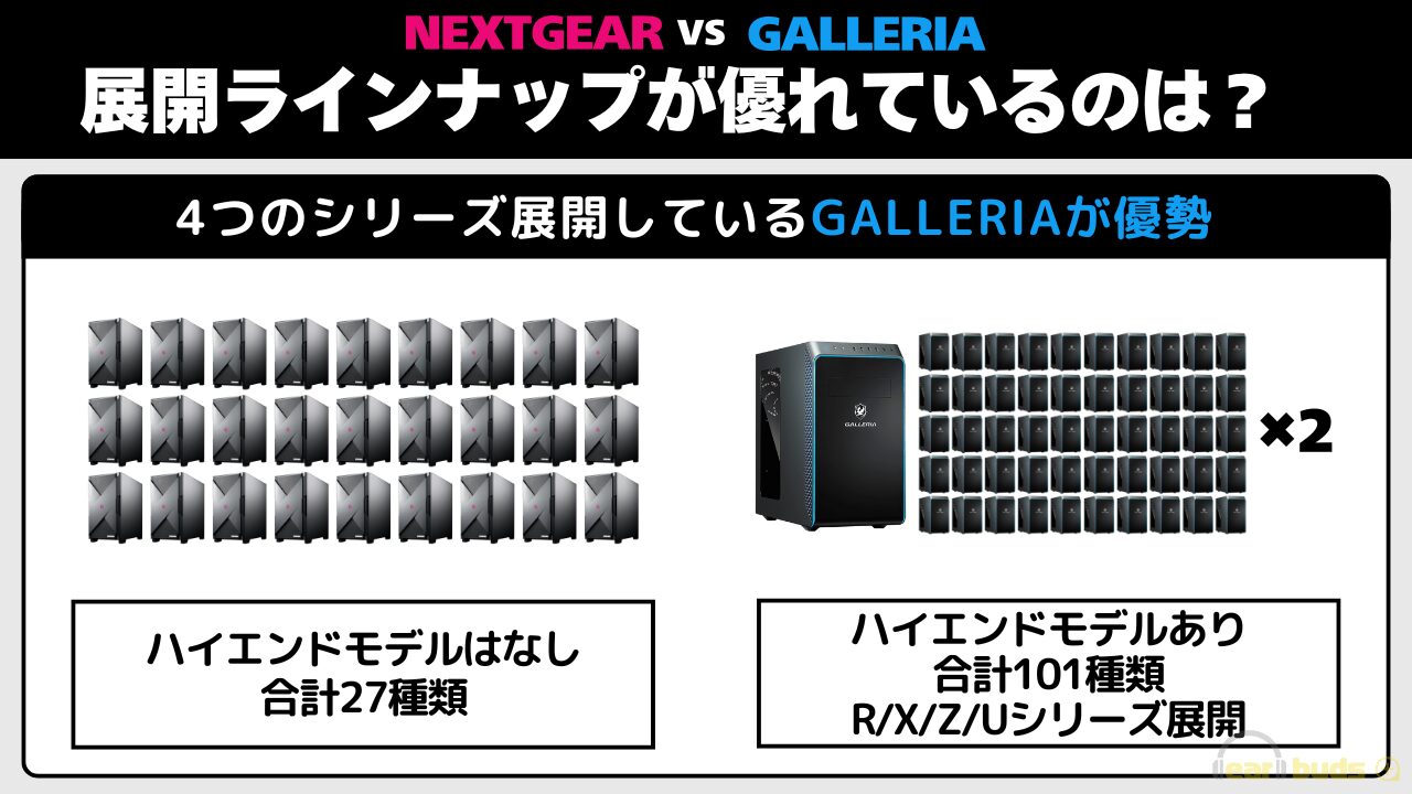 ネクストギア ガレリア 展開ラインナップ