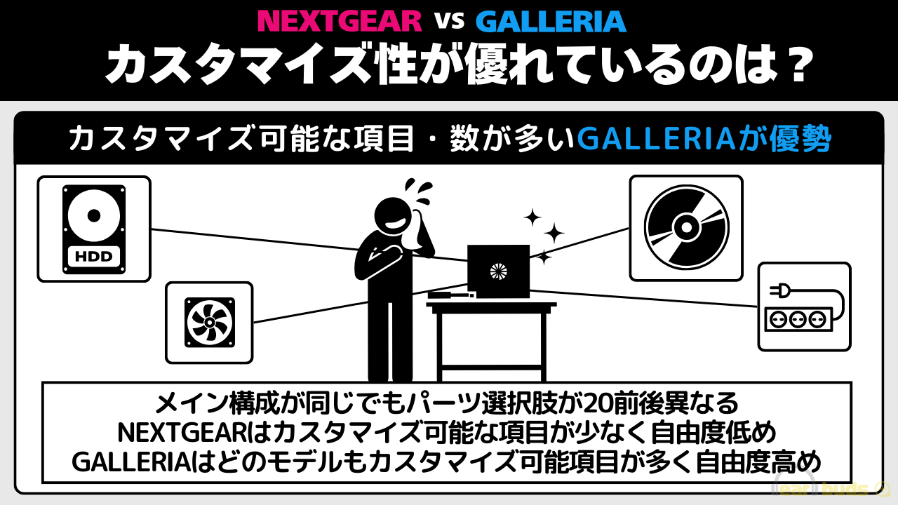 ネクストギア ガレリア カスタマイズ