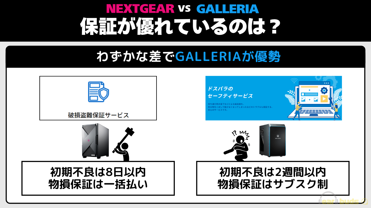 ネクストギア ガレリア 保証