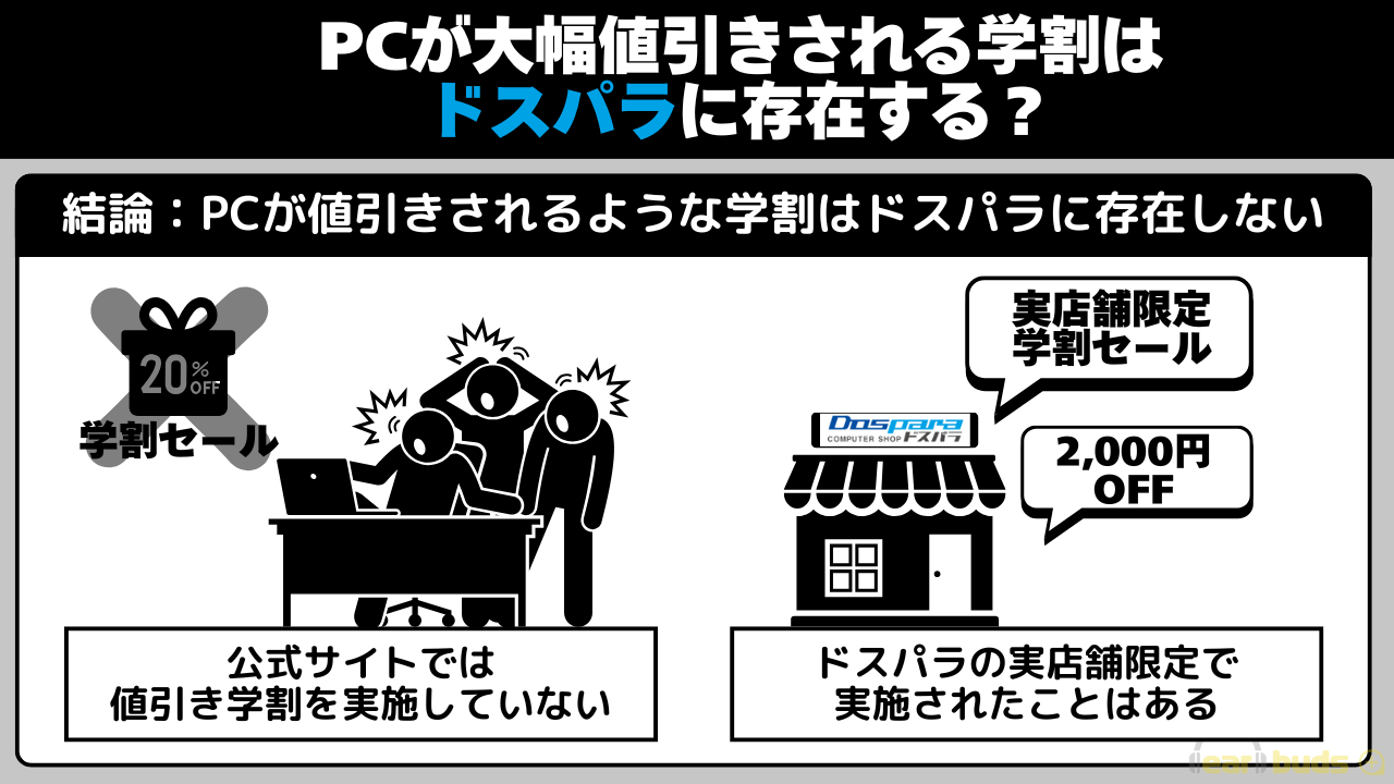 ドスパラ　学割　大幅値引きは存在しない