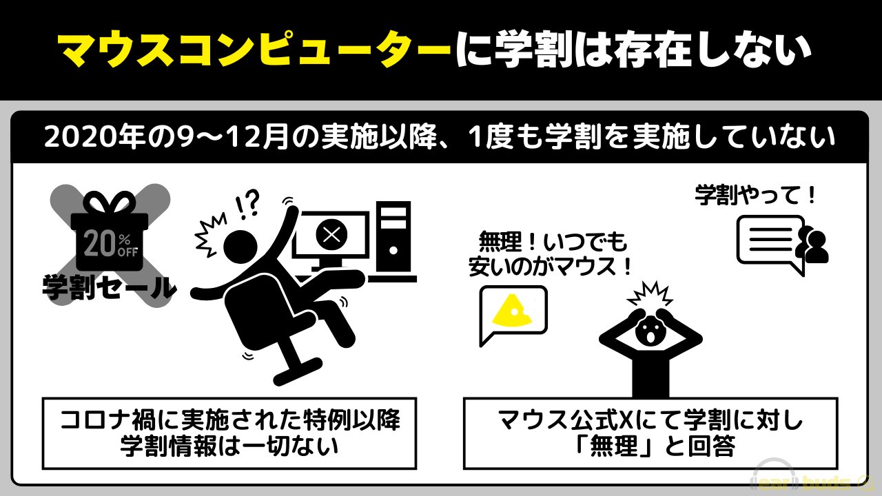 マウスコンピューター　学割　存在しない