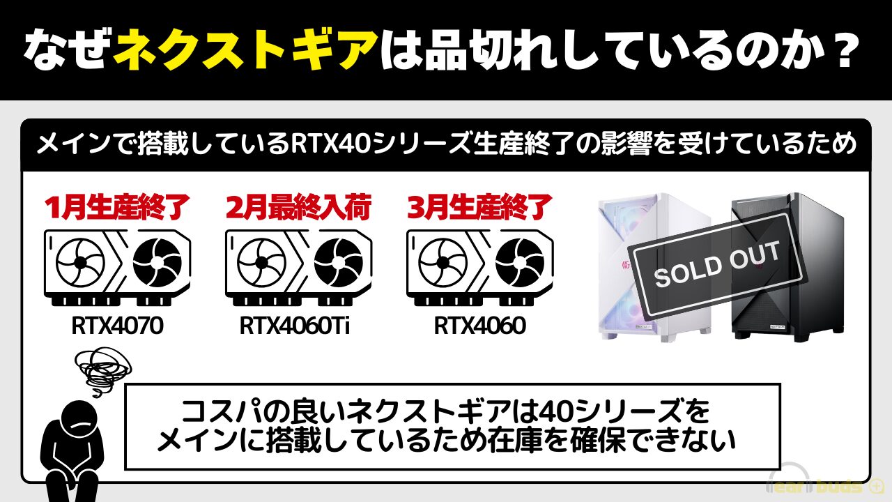 ネクストギア　品切れ　なぜネクストギアは品切れしているのか？