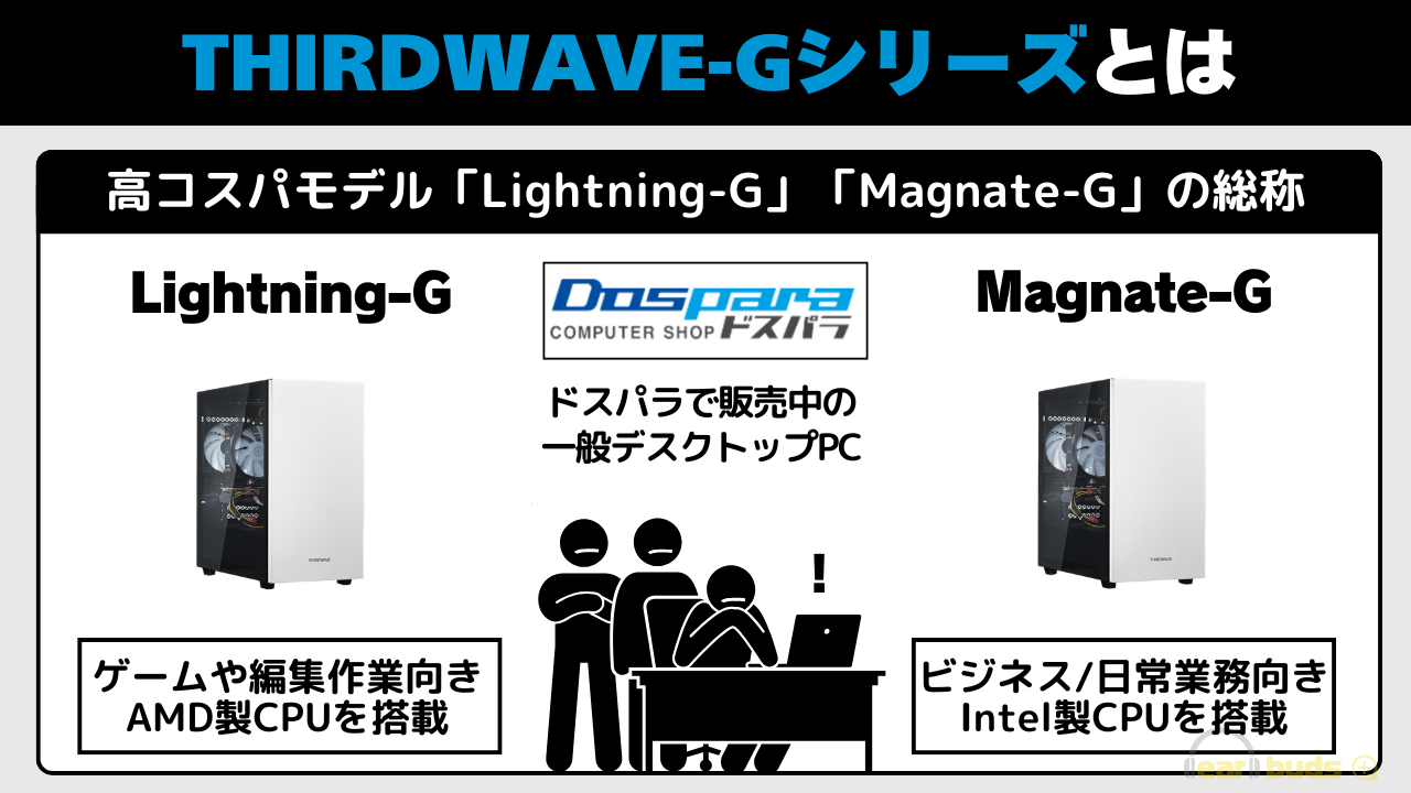 Thirdwave-Gシリーズ 評判 Thirdwave-Gシリーズとは