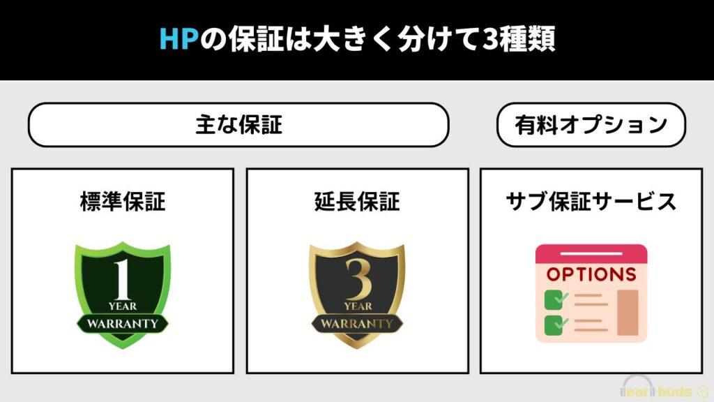 hpの保証は大きく3つに分かれる