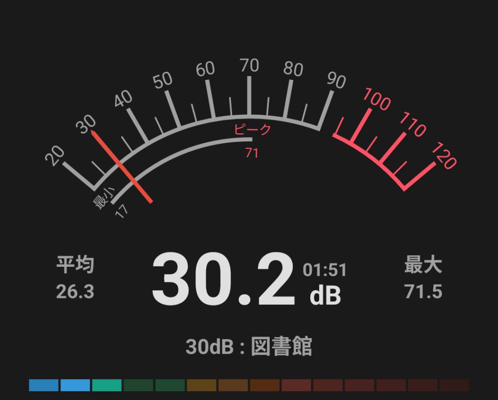 スマホアプリの「dB Meter」でVAIO S13のソフト使用中の騒音レベルを計測した写真。30.2dbと表示されている