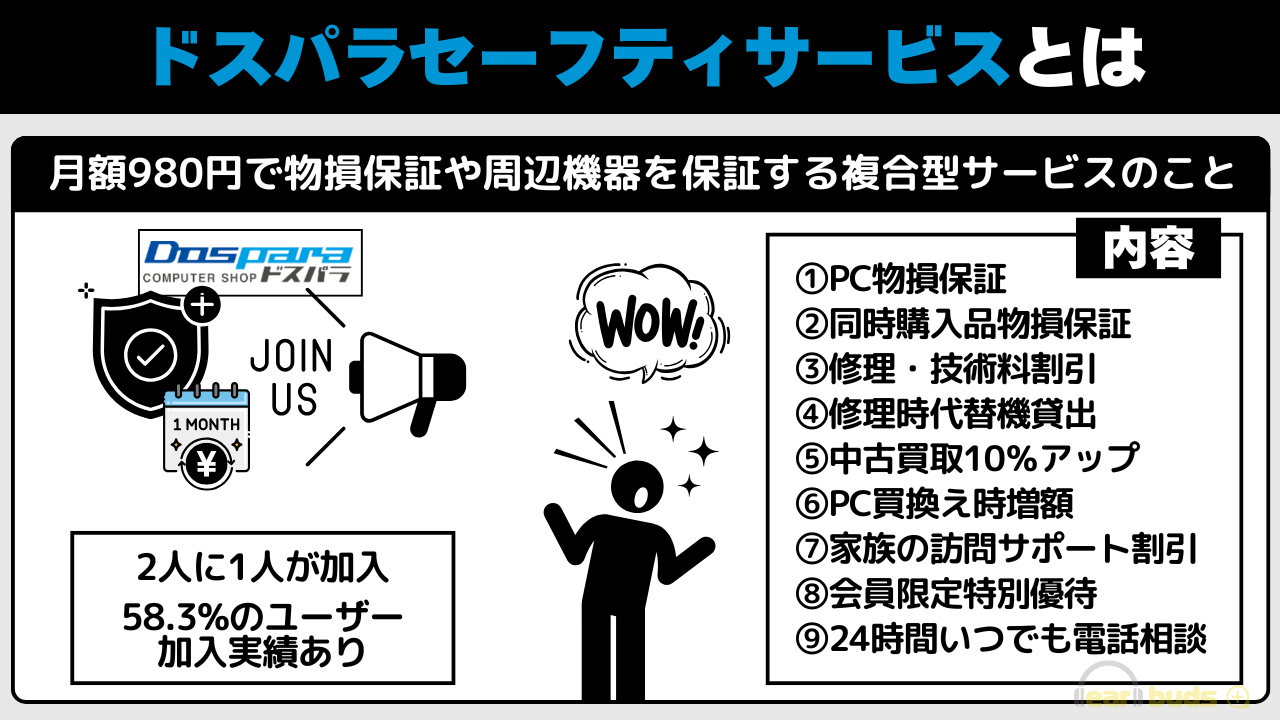 ドスパラ セーフティサービス　とは