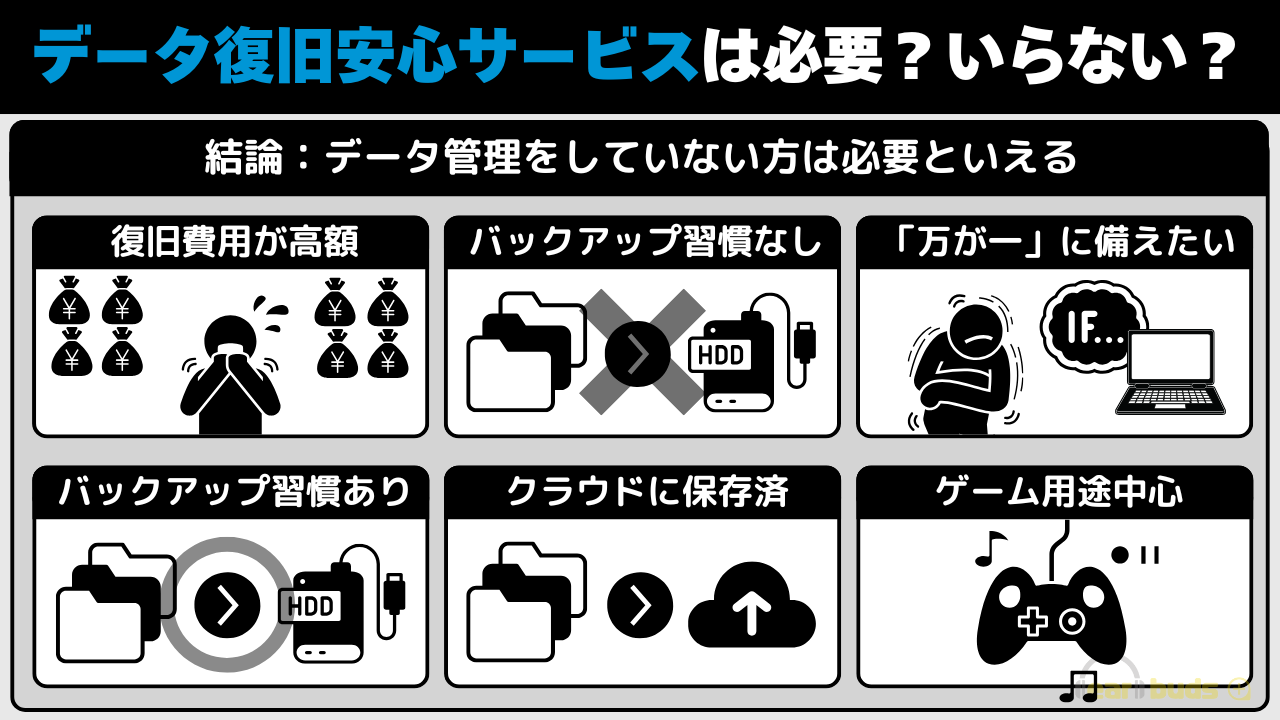 ドスパラ　データ復旧安心サービス 必要かいらないのか