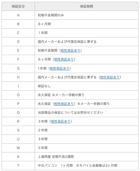 ドスパラ　保証　通常保証-保証区分