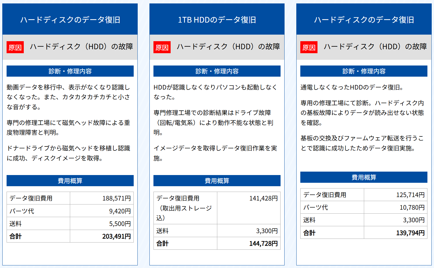 ドスパラ　データ復旧安心サービス 必要-復旧費用が高額-高額費用例
