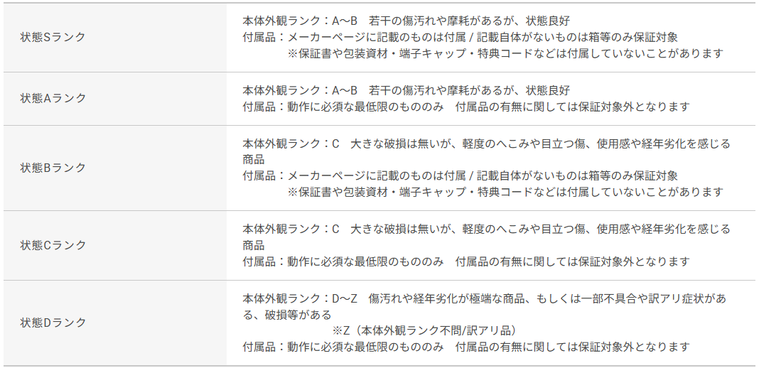 ゲーミングPC 中古 ドスパラランク画面
