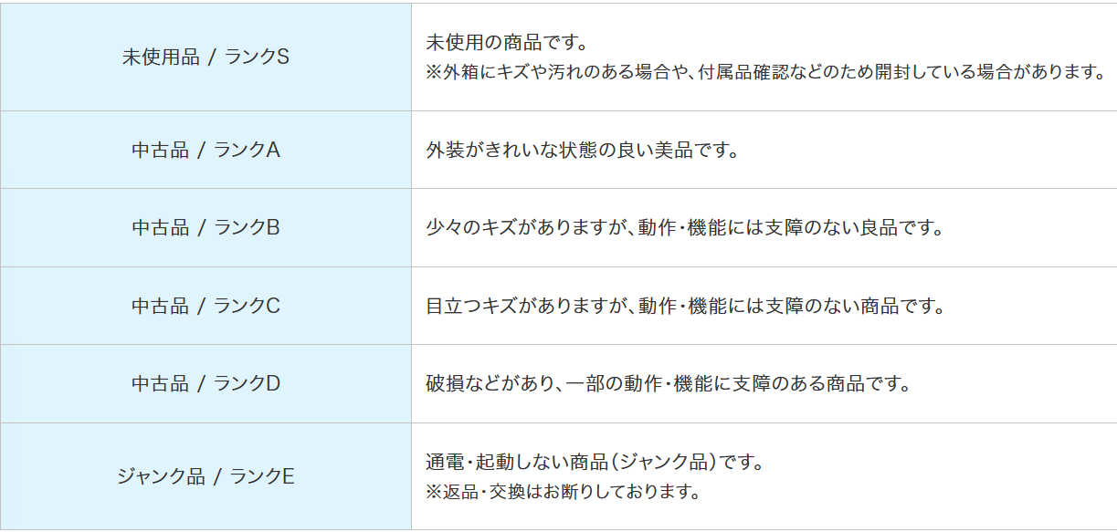 ゲーミングPC 中古 ソフマップランク画面