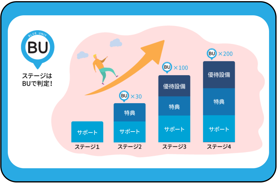 ドスパラ　会員登録　BU