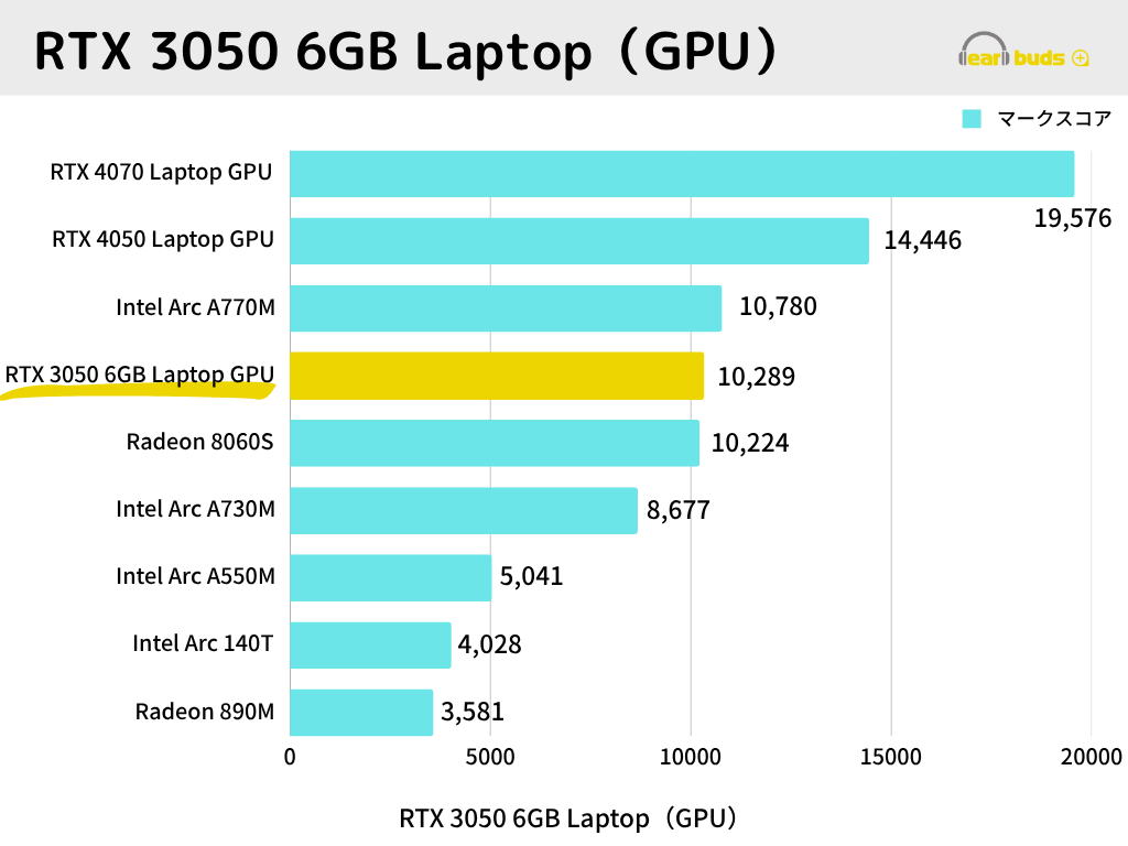 Lenovo LOQ 15IRX9　レビュー　GPU